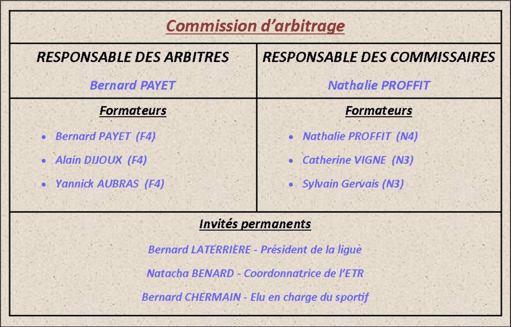Commission d'arbitrage 2017 - 2020