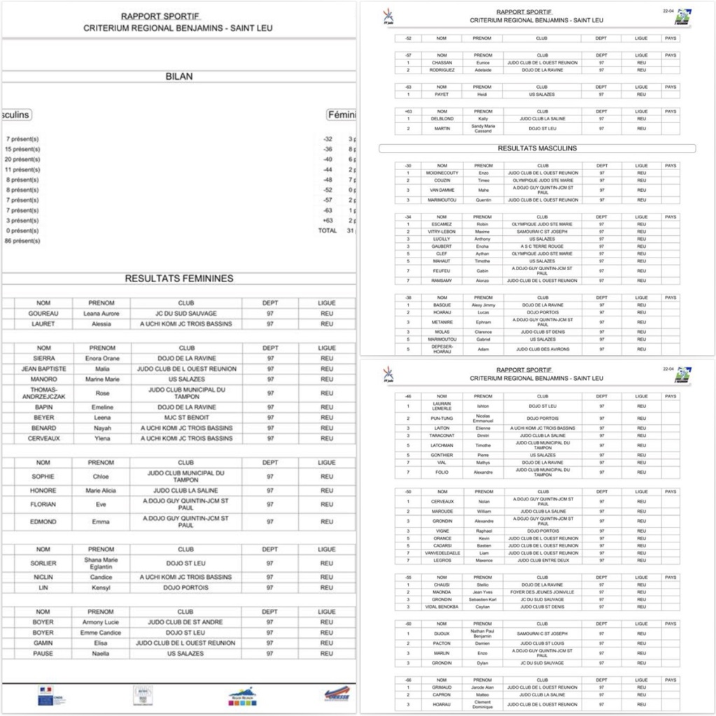 Critérium Régional - Benjamins Critérium Régional - Benjamins