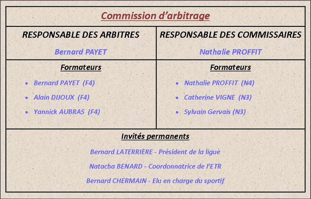 Commission d'arbitrage 2017 - 2020