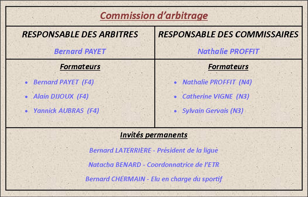 Commission d'arbitrage 2017 - 2020 Commission d'arbitrage 2017 - 2020